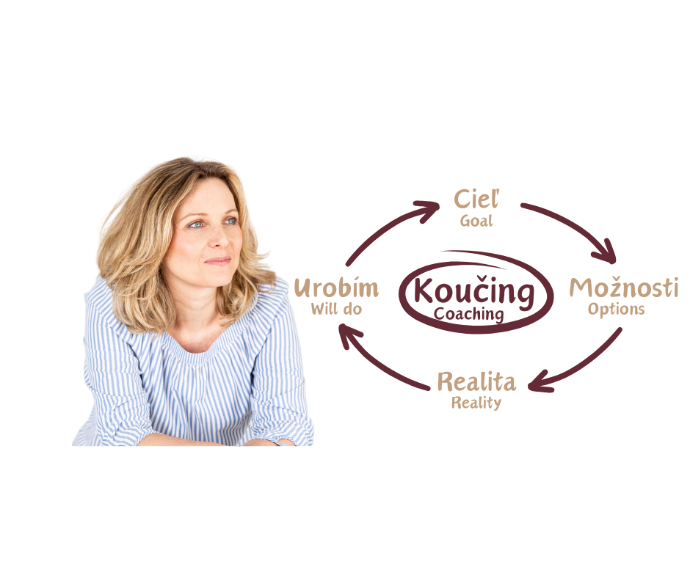 Dosiahni svoje ciele rýchlejšie s individuálnym koučingom!